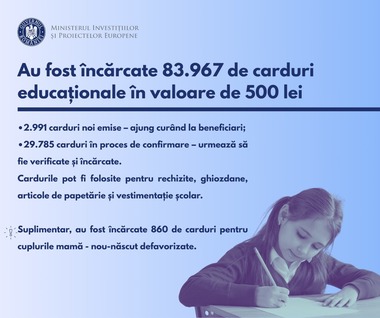 Aproape 84.000 de carduri educaţionale, încărcate cu 500 de lei, sprijin pentru preşcolarii şi elevii din medii defavorizate
