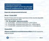Ministerul Educaţiei: Luni, 26 mai, încep înscrierile la grădiniţă, creşă şi în serviciile de educaţie timpurie complementare, pentru anul şcolar 2025-2026