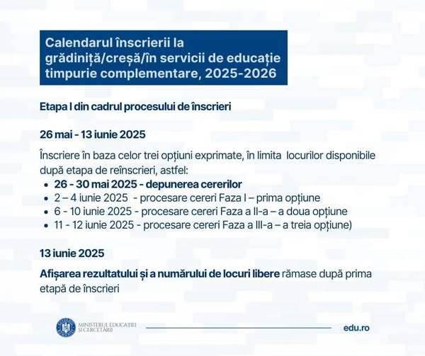 Ministerul Educaţiei: Luni, 26 mai, încep înscrierile la grădiniţă, creşă şi în serviciile de educaţie timpurie complementare, pentru anul şcolar 2025-2026