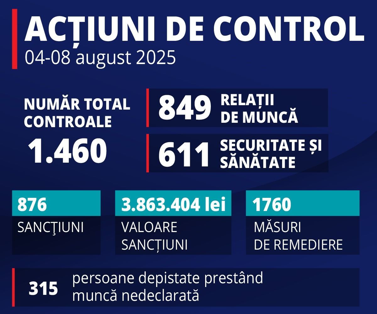 Control al Inspecţiei Muncii – 315 nu aveau contract de muncă, 224 doar în judeţul Cluj / Toţi sunt şoferi de ride sharing / Ministrul Muncii: Nu este doar o cifră dintr-un raport, sunt 224 de vieţi lăsate în zona gri a economiei, expuse abuzurilor 
