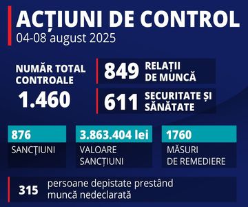 Control al Inspecţiei Muncii – 315 persoane nu aveau contract de muncă, 224 în judeţul Cluj / Toţi sunt şoferi de ride sharing / Ministrul Muncii: Nu este doar o cifră dintr-un raport, sunt 224 de vieţi lăsate în zona gri a economiei, expuse abuzurilor

