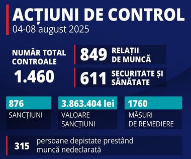 Control al Inspecţiei Muncii – 315 persoane nu aveau contract de muncă, 224 în judeţul Cluj / Toţi sunt şoferi de ride sharing / Ministrul Muncii: Nu este doar o cifră dintr-un raport, sunt 224 de vieţi lăsate în zona gri a economiei, expuse abuzurilor

