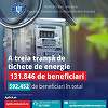 Ministrul Muncii, Florin Manole: Peste 130.000 de familii beneficiază de astăzi de sprijin pentru plata energiei electrice / Sprijinul continuă până la 31 martie 2026, iar cererile pot fi depuse online sau la primărie