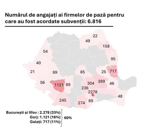 ANOFM a sesizat instituţiile care pot face verificări cu privire la cazurile de angajaţi înregistraţi în judeţele Galaţi şi Gorj, pentru care mai multe firme au solicitat subvenţii de la stat / Nu sunt excluse presiuni asupra angajaţilor să demisioneze