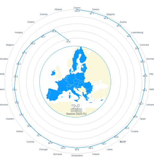 85% din zonele de îmbăiere din UE, clasificate ca excelente anul trecut / În Cipru, Grecia, Bulgaria şi Austria s-a ajuns la 95% ape de calitate excelentă / Situaţia în România