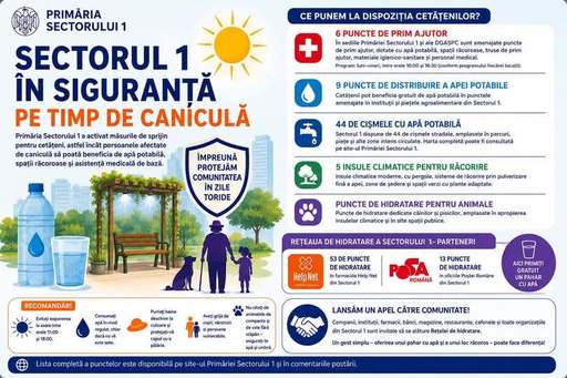 Primăria Sectorului 1 lansează reţeaua de sprijin pentru cetăţeni şi pune la dispoziţie şase puncte de prim ajutor, pentru perioada de caniculă