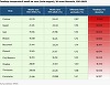 Specialişti: Valurile de căldură, cel mai periculos fenomen meteorologic extrem din Europa / În România, temperatura medie anuală în oraşele reşedinţă de judeţ a depăşit 12°C în perioada 2021-2024 / Unde s-au înregistrat cele mai mari creşteri
