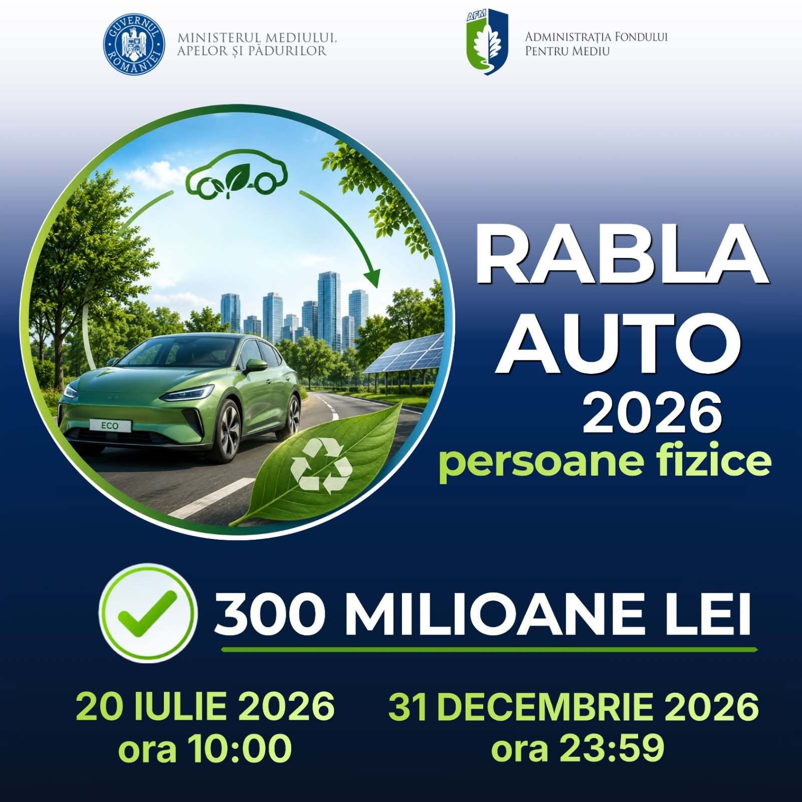 AFM: Demarează sesiunea de înscriere a persoanelor fizice în cadrul Programului Rabla Auto 2026 / Suma alocată este de 300 de milioane de lei