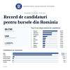 Oana Ţoiu anunţă un record: Peste 88.000 de tineri din peste 150 de ţări au aplicat anul acesta pentru o bursă de studii în România, unul dintre instrumentele de diplomaţie educaţională ale MAE
