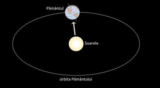 Echinocţiu - Toamna astronomică începe în noaptea de marţi spre miercuri, la ora 03.05 / Când se trece la ”ora de iarnă”