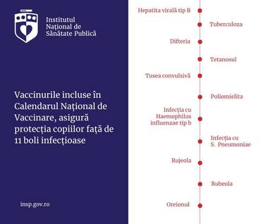 Institutul Naţional de Sănătate Publică, apel la vaccinarea copiilor: Este cea mai sigură metodă prin care vă puteţi proteja copiii împotriva anumitor boli infecţioase
