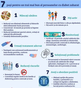 Ziua Mondială a Diabetului, marcată în 14 noiembrie/ Statisticile arată că 6 din 10 diabetici au cel puţin o complicaţie/ Activităţi de colectare a datelor privind evaluarea sănătăţii şi accesului la serviciile de sănătate, la nivel naţional şi local