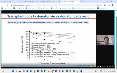 Agenţia Naţională de Transplant: Peste 1.200 de medici interesaţi de primul webinar gratuit / S-a discutat despre pacientul eligibil pentru transplant / România, la coada clasamentului în ceea ce priveşte donarea 