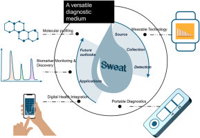Interes în creştere pentru dispozitive portabile care analizează transpiraţia pentru detectarea bolilor