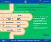 Luna Europeană de Conştientizare a Cancerului Colorectal – Specialişti: Este unul dintre puţinele cancere care pot fi depistate înainte de apariţia simptomelor prin screening / Depistat în stadiu incipient, rata de supravieţuire la 5 ani depăşeşte 90%