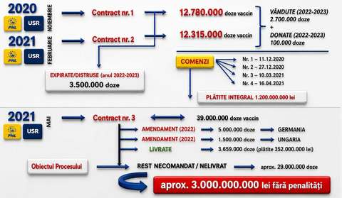 Dosarul Pfizer – Alexandru Rafila: Aceiaşi oameni încearcă să transforme o situaţie complexă într-o bătălie politică / România nu trebuie să renunţe niciodată la dialog şi la negociere


