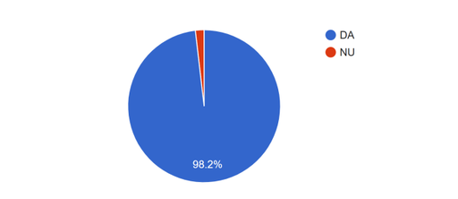 Chestionar CSM aplicat judecătorilor – Peste 98% au resimţit o campanie publică împotriva justiţiei / 67% de acord cu poziţiile publice ale CSM / Un singur judecător a apreciat că a fost schimbat pentru a interveni prescripţia / Principalele probleme

