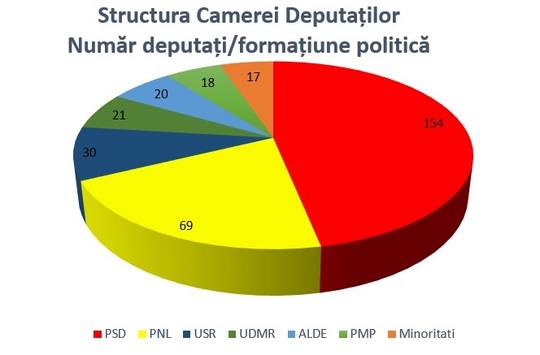 Rezultate Finale Alegeri Parlamentare 2016 Bec News Ro