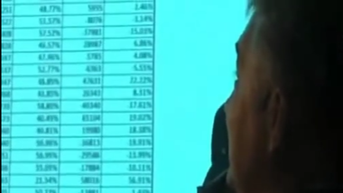Cătăniciu (ALDE), mirată de sistemul de numărătoare paralelă al PDL din 2009: Nu se putea tehnic. Cezar Preda: Era un Excel. O fi minunea lumii pentru partidele care nu şi-au propus să câştige alegerile