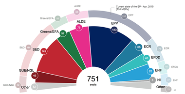Estimări ale PE privind componenţa viitorului legislativ şi intenţiile de vot în România: PNL - 9 mandate, PSD - 8, Alianţa USR-PLUS - 6