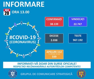 UPDATE - Marcel Ciolacu: Cifrele sunt reale/ Manipularea a dus la o lipsă de credibilitate a Guvernului/ Atâta timp cât au vrut să gestioneze această pandemie politic, s-a dus şi credibilitatea