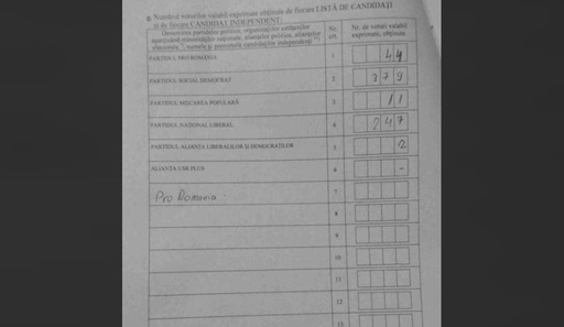Candidatul USR-PLUS la Piatra Olt reclamă faptul că, deşi a votat alături de soţie şi copii, pe procesul verbal apar zero voturi. Sandu Crăciun: Cu alte cuvinte, nici eu nu m-am votat? | FOTO