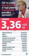 Năsui: În ultimele 4 luni s-au dus peste 3 miliarde de lei, în plină pandemie, pe pensiile speciale, în timp ce noi aşteptăm verdictul CCR