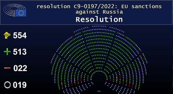 Rezoluţia Parlamentului European, prin care se cere un embargo imediat asupra petrolului, gazelor, combustibilului nuclear şi cărbunelui din Federaţia Rusă, a fost adoptată cu o largă majoritate