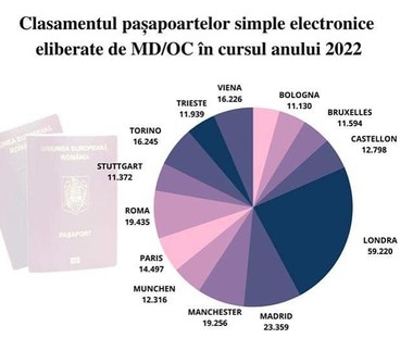 Rareş Bogdan: Românii din Marea Britanie au depăşit conform datelor oferite de oficialităţile de la Londra cifra de 1,4 milioane / Marea provocare a Statului Român este cum reuşeşte să le ofere servicii consulare profesioniste, decente şi suficiente