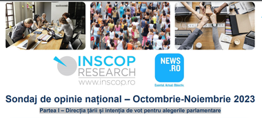 Sondaj INSCOP pentru News.ro - PSD este pe primul loc în intenţiile de vot pentru alegerile parlamentare, cu 28,7%, urmat în ordine de PNL şi AUR, diferenţa între ele fiind în scădere / USR şi partidul Dianei Şoşoacă înregistrează creşteri uşoare