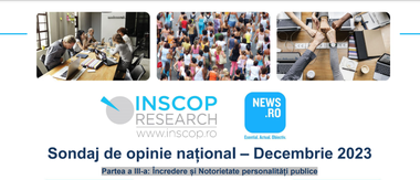 Sondaj INSCOP pentru News.ro - Geoană, Kovesi şi Boc, pe primele locuri în topul încrederii, urmaţi de Ciolacu şi de Şoşoacă. Ultimele trei locuri, ocupate de Iohannis, Bolojan şi Drulă / Iohannis, Firea şi Şoşoacă, pe primele trei poziţii ca notorietate