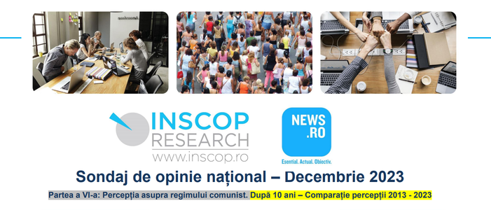 Sondaj INSCOP pentru News.ro - Aproape 50% dintre români cred că regimul comunist a însemnat un lucru bun pentru România, procent mai mare decât în urmă cu 10 ani /  Peste 46% cred că înainte de 1989 se trăia mai bine comparativ cu situaţia din prezent