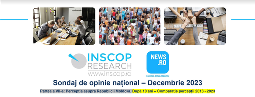 Sondaj INSCOP pentru News.ro - Aproape 50% dintre români consideră că R. Moldova este mai apropiată de România şi de UE. În urmă cu 10 ani, procentul trecea de 50%  / A scăzut considerabil numărul celor care cred că e mai apropiată de Rusia