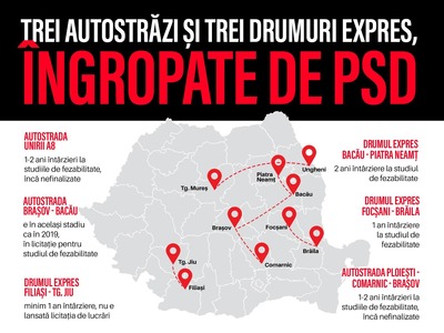 USR îl acuză pe ministrul Transporturilor, Sorin Grindeanu, că îngroapă cele mai mari proiecte de infrastructură la o companie fără buget şi fără angajaţi
