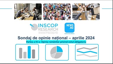 Sondaj INSCOP pentru News.ro - Peste 60% dintre români, de acord cu votul obligatoriu, argumentând că o prezenţă mai mare la vot poate schimba lucrurile în bine. Procentul, cu 20% mai mare decât în urmă cu 10 ani / Ce spun cei care nu vor vot obligatoriu