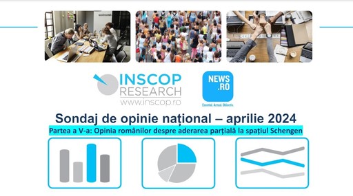 Sondaj INSCOP pentru News.ro - Aproape două treimi dintre români cred că ţara noastră a îndeplinit toate criteriile pentru admiterea cu graniţele terestre în Schengen, dar unele state europene blochează primirea României din motive economice