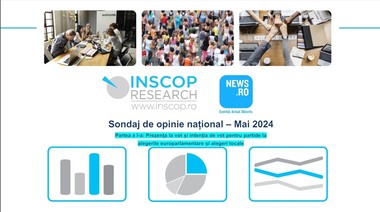 Sondaj INSCOP la comanda News.ro - Intenţii de vot la alegerile europarlamentare - PSD-PNL - 43,7%, AUR-17,5%, Alianţa Dreapta Unită- 14,1%, / Intenţii de vot pentru consiliile locale - PSD - 29%, PNL-27,6%,  AUR - 14,5%, Alianţa Dreapta Unită - 12,7%