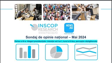 Sondaj INSCOP la comanda News.ro - 23,7% dintre alegători ar opta pentru Mircea Geoană în primul tur al alegerilor prezidenţiale, 18.2% pentru Marcel Ciolacu, 13.5% pentru George Simion /Care sunt opţiunile pentru turul ll /Cine cred românii că va câştiga