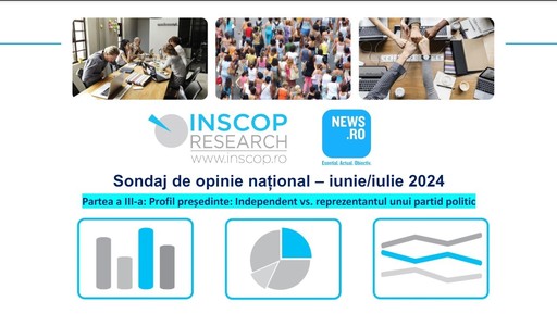 Sondaj INSCOP la comanda News.ro - Mai mult de jumătate dintre români sunt de părere că viitorul preşedinte al României ar trebui să fie un lider politic independent  / 38, 7% cred că acesta ar trebui să fie reprezentantul unui partid politic