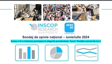 Sondaj INSCOP la comanda News.ro - Intenţia de vot la alegerile prezidenţiale - Geoană - 26,7%, Ciolacu - 17,8%, Lasconi - 14,3%, Şoşoacă - 13,4%, Ciucă - 11,9 %, Simion - 11,2% / Care sunt scenariile pentru turul al ll-lea