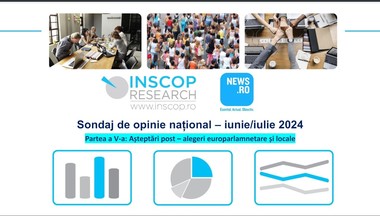 Sondaj INSCOP la comanda News.ro - În urma alegerilor din 9 iunie, peste 60% dintre români se aşteaptă ca situaţia din localitatea lor să se îmbunătăţească. Un procent similar aşteaptă îmbunătăţirea modului în care este reprezentată România în PE