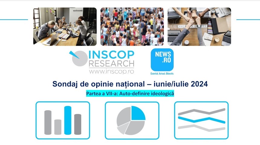 Sondaj INSCOP la comanda News.ro - Aproape 50% dintre români nu se consideră ca fiind nici de stânga, nici de dreapta, iar 15% spun că nu ştiu ce înseamnă ”de stânga” sau ”de dreapta”