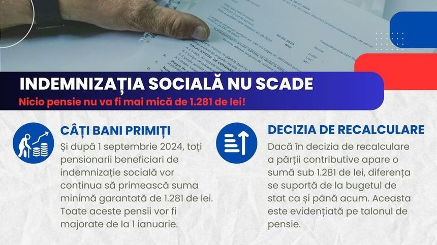 Ministerul Muncii: Indemnizaţia socială pentru pensionari nu scade sub 1.281 de lei / În cazul care pensia recalculată este mai mică de 1.281 de lei, diferenţa se suportă de la bugetul de stat