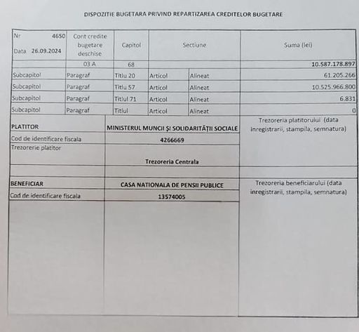 Marcel Boloş: Un nou transfer important de fonduri realizat de Ministerul Finanţelor - am procesat deschiderea de credite bugetare pentru ca 10,6 miliarde de lei să plece astăzi către Casa Naţională de Pensii, pentru plata tuturor pensiilor majorate