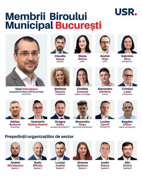 Fostul ministru al Sănătăţii Vlad Voiculescu, reales preşedinte al USR Bucureşti, cu peste 56% dintre voturile exprimate de membrii filialei / Componenţa Biroului Municipal Bucureşti