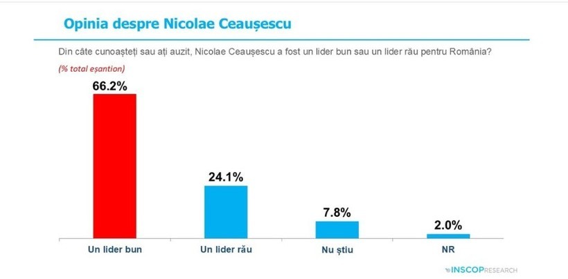 Dominic Fritz: Mulţi români vin cu o nostalgie faţă de cum a fost înainte de '89/ Ce m-a speriat e că avem o problemă de judecată morală