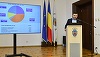 Bugetul Municipiului Bucureşti, supus dezbaterii publice - 68% din bani merg către funcţionare / Ciucu: Îmi doresc că în următorii ani să ajungem să avem cca. 50% pentru dezvolatare, dar pentru acest lucru trebuie să existe reforme reale