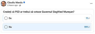Secretarul general al PSD, Claudiu Manda, sondaj online cu întrebarea dacă PSD ar trebui sau nu să voteze guvernul Siegfried Mureşan