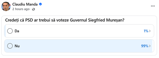 Secretarul general al PSD, Claudiu Manda, sondaj online cu întrebarea dacă PSD ar trebui sau nu să voteze guvernul Siegfried Mureşan
