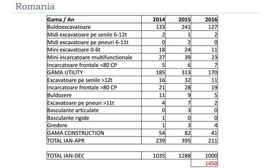Grafic: Comitetul European pentru Echipamente de Construcţii